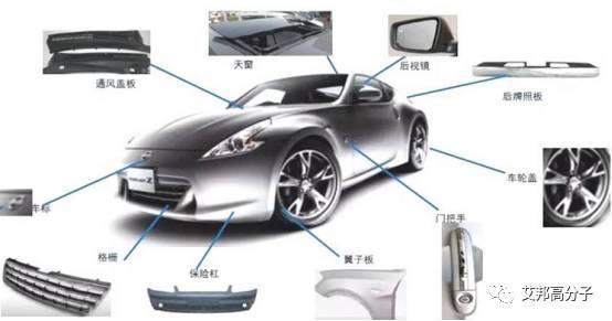 【收藏】汽车外饰件选材、工艺、供应商及发展趋势详解